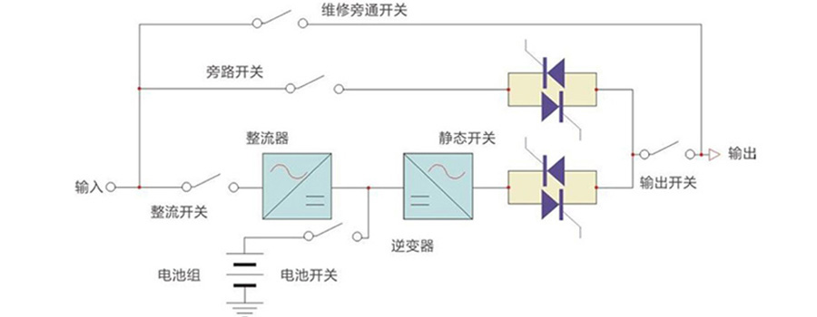 醫(yī)院ICU不間斷供電ups電源